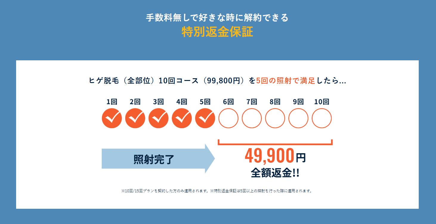 メンズリゼ特別返金保証