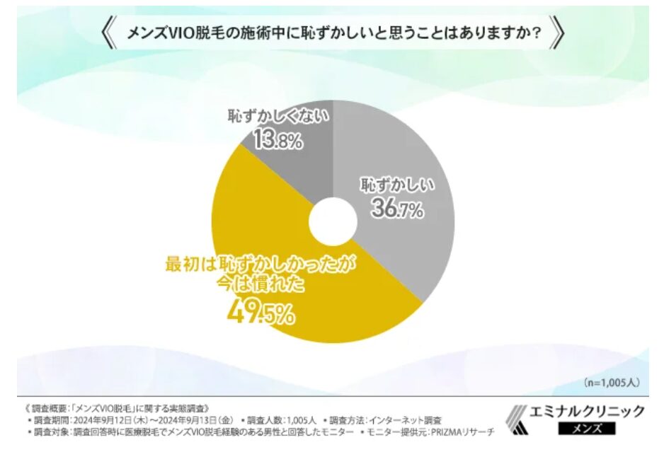 メンズ脱毛恥ずかしいアンケート②